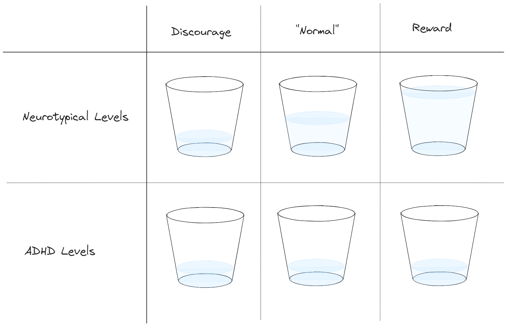 Thirsty Brains, or how Dopamine is(n't) regulated in those with ADHD (Part 2)