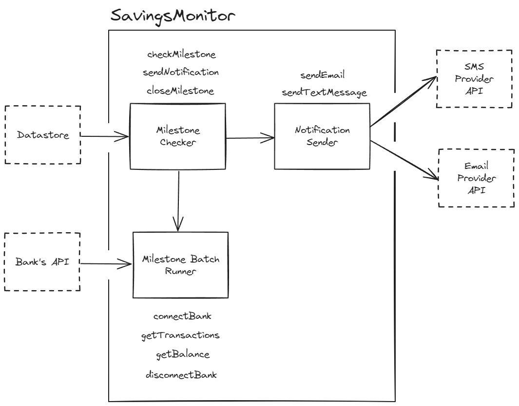 Observability, Black Boxes, and why Signals aren't all that